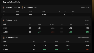 Three Players Hitting Home Runs Today: Home Run Props - June 28, 2024